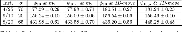 Figure 4 for On Simulated Annealing Dedicated to Maximin Latin Hypercube Designs