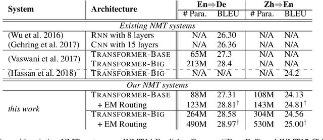 Figure 3 for Dynamic Layer Aggregation for Neural Machine Translation with Routing-by-Agreement