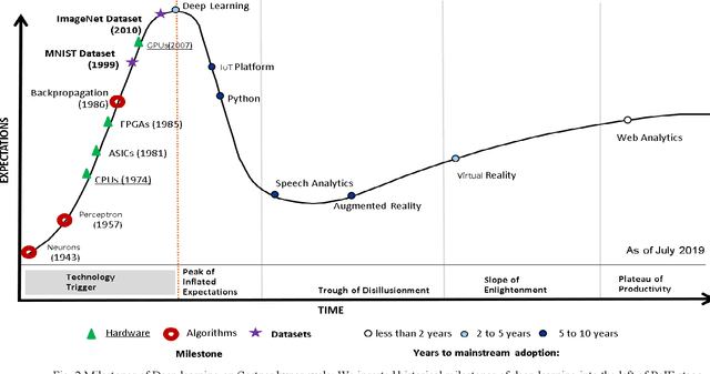 Figure 1 for Benchmarking Deep Learning Hardware and Frameworks: Qualitative Metrics