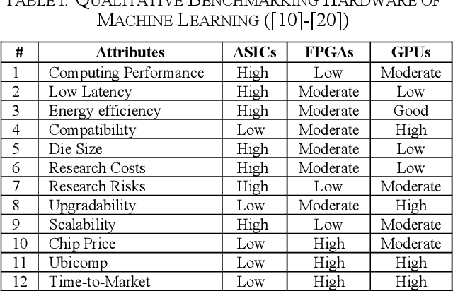 Figure 4 for Benchmarking Deep Learning Hardware and Frameworks: Qualitative Metrics