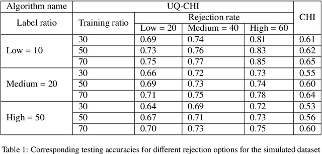 Figure 2 for UQ-CHI: An Uncertainty Quantification-Based Contemporaneous Health Index for Degenerative Disease Monitoring