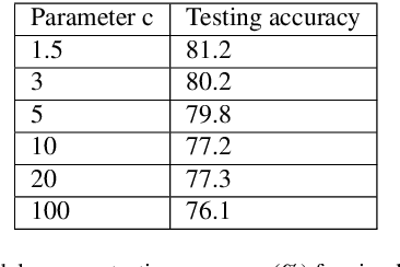 Figure 3 for UQ-CHI: An Uncertainty Quantification-Based Contemporaneous Health Index for Degenerative Disease Monitoring