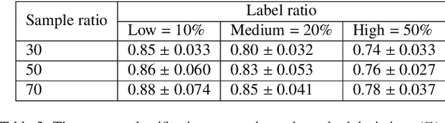 Figure 4 for UQ-CHI: An Uncertainty Quantification-Based Contemporaneous Health Index for Degenerative Disease Monitoring