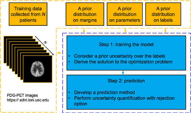 Figure 1 for UQ-CHI: An Uncertainty Quantification-Based Contemporaneous Health Index for Degenerative Disease Monitoring