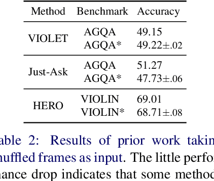 Figure 4 for Learning Fine-Grained Visual Understanding for Video Question Answering via Decoupling Spatial-Temporal Modeling