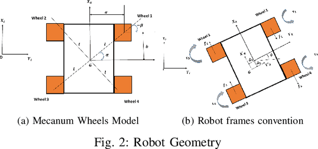 Figure 2 for Minimax Iterative Dynamic Game: Application to Nonlinear Robot Control Tasks