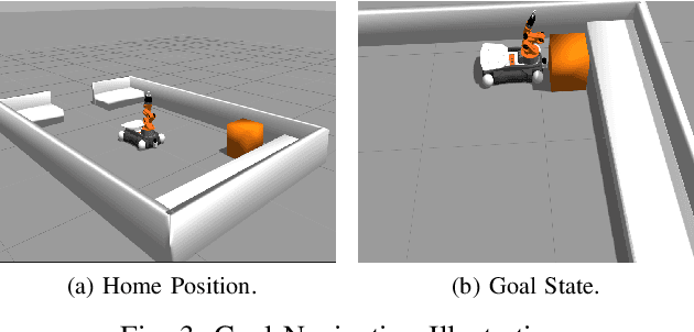 Figure 3 for Minimax Iterative Dynamic Game: Application to Nonlinear Robot Control Tasks