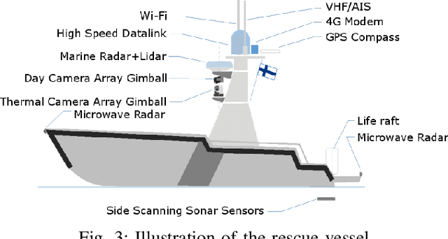Figure 3 for AutoSOS: Towards Multi-UAV Systems Supporting Maritime Search and Rescue with Lightweight AI and Edge Computing