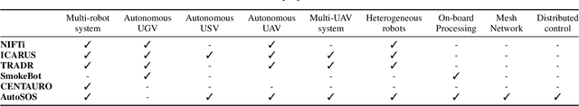 Figure 4 for AutoSOS: Towards Multi-UAV Systems Supporting Maritime Search and Rescue with Lightweight AI and Edge Computing