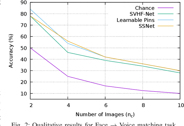 Figure 2 for Deep Latent Space Learning for Cross-modal Mapping of Audio and Visual Signals