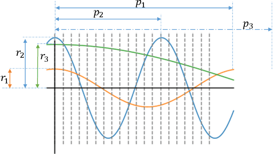 Figure 1 for Encoding word order in complex embeddings