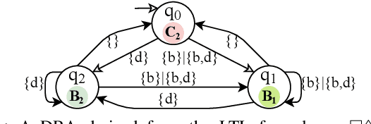 Figure 1 for Model-Free Reinforcement Learning for Stochastic Games with Linear Temporal Logic Objectives