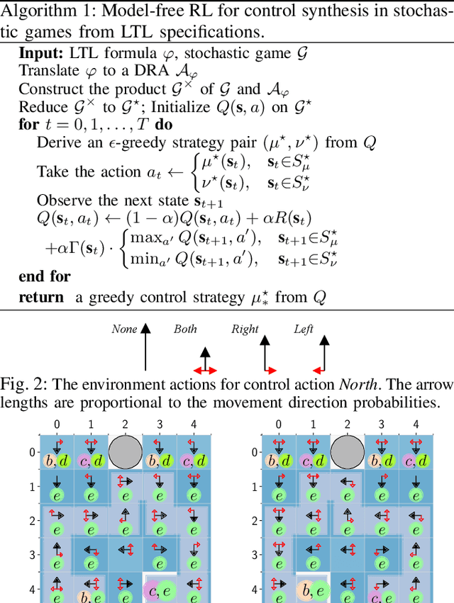 Figure 2 for Model-Free Reinforcement Learning for Stochastic Games with Linear Temporal Logic Objectives