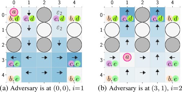 Figure 3 for Model-Free Reinforcement Learning for Stochastic Games with Linear Temporal Logic Objectives
