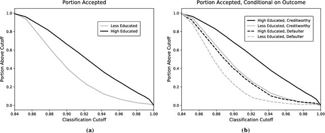 Figure 1 for Resolving the Disparate Impact of Uncertainty: Affirmative Action vs. Affirmative Information