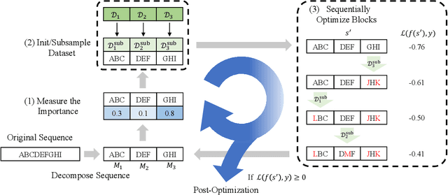 Figure 1 for Query-Efficient and Scalable Black-Box Adversarial Attacks on Discrete Sequential Data via Bayesian Optimization