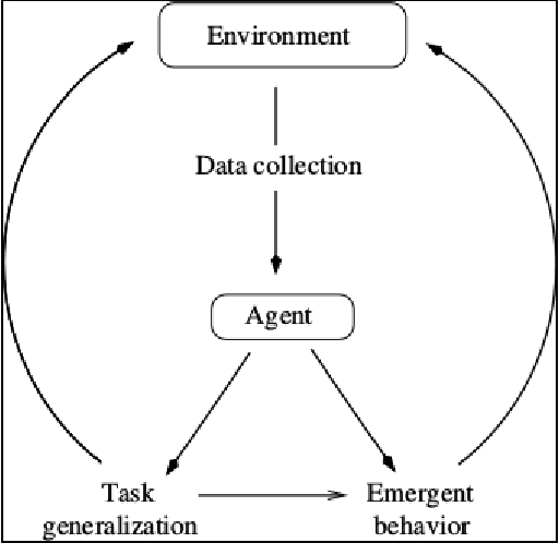 Figure 2 for Autonomous Industrial Management via Reinforcement Learning: Self-Learning Agents for Decision-Making -- A Review