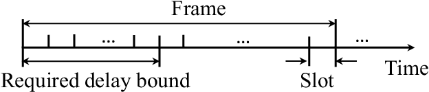 Figure 1 for Optimizing Ultra-Reliable and Low-Latency Communication Systems with Unsupervised Learning