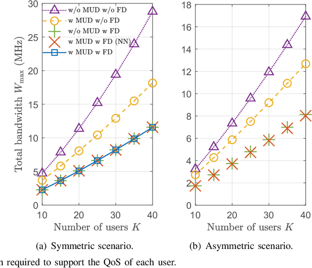 Figure 2 for Optimizing Ultra-Reliable and Low-Latency Communication Systems with Unsupervised Learning