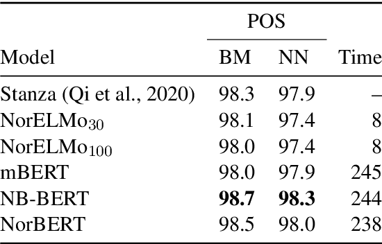 Figure 3 for Large-Scale Contextualised Language Modelling for Norwegian