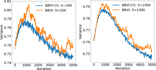 Figure 3 for Variational Bayes Neural Network: Posterior Consistency, Classification Accuracy and Computational Challenges