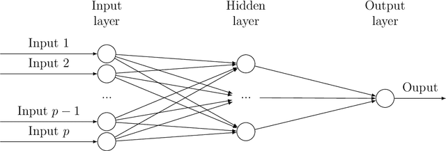 Figure 1 for Variational Bayes Neural Network: Posterior Consistency, Classification Accuracy and Computational Challenges