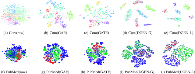 Figure 4 for Seeing All From a Few: Nodes Selection Using Graph Pooling for Graph Clustering