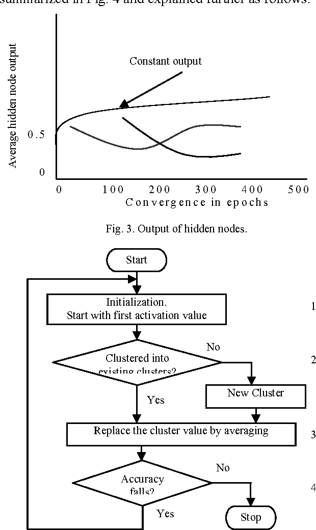 Figure 3 for RGANN: An Efficient Algorithm to Extract Rules from ANNs