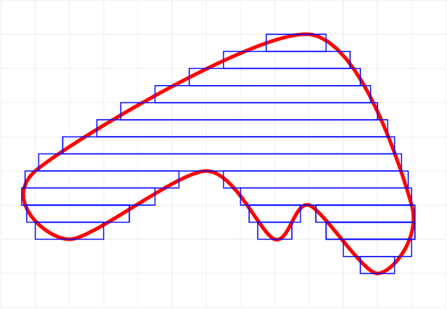 Figure 2 for Theoretical and empirical analysis of a fast algorithm for extracting polygons from signed distance bounds
