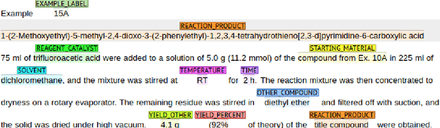 Figure 1 for Named entity recognition in chemical patents using ensemble of contextual language models