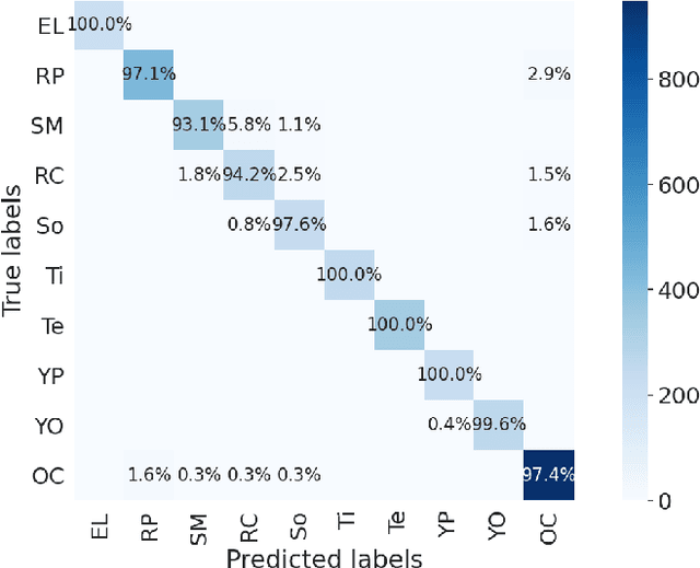 Figure 4 for Named entity recognition in chemical patents using ensemble of contextual language models