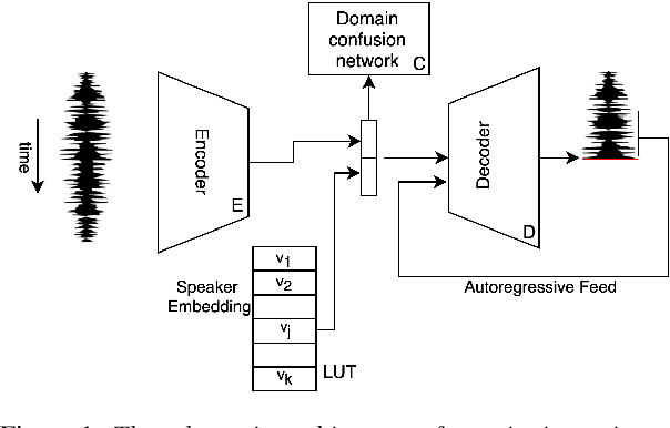 Figure 1 for Unsupervised Singing Voice Conversion