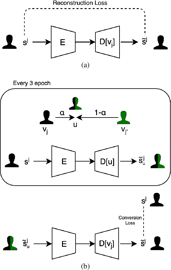 Figure 3 for Unsupervised Singing Voice Conversion