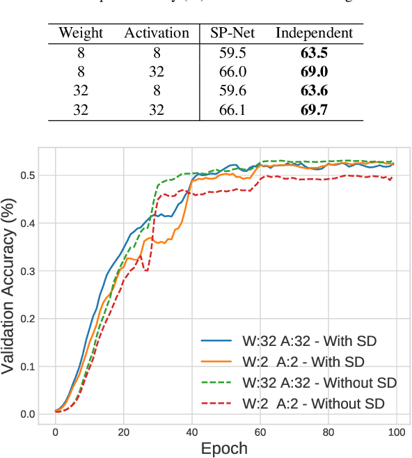 Figure 3 for Switchable Precision Neural Networks