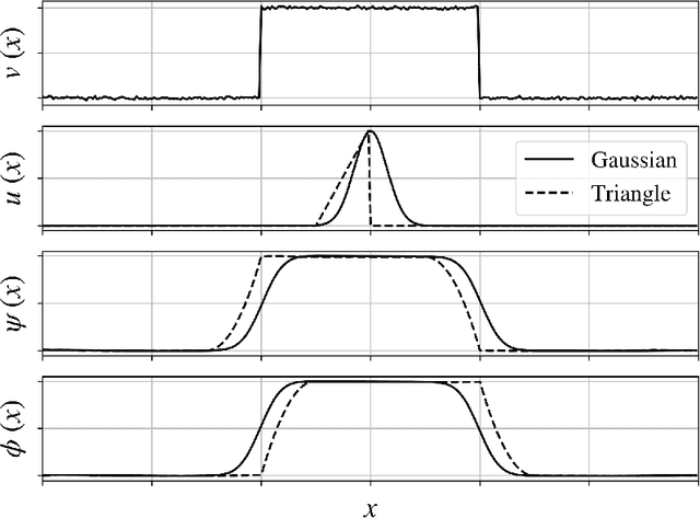 Figure 1 for Convolutional Neural Nets: Foundations, Computations, and New Applications