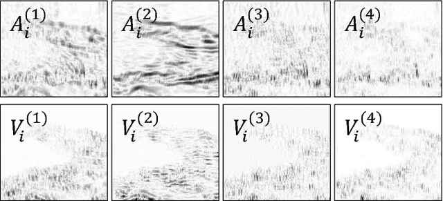 Figure 4 for Manifold Regularized Slow Feature Analysis for Dynamic Texture Recognition