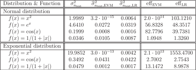 Figure 1 for Variance reduction via empirical variance minimization: convergence and complexity