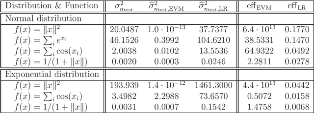 Figure 2 for Variance reduction via empirical variance minimization: convergence and complexity