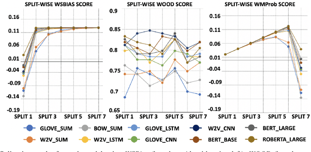 Figure 3 for How Robust are Model Rankings: A Leaderboard Customization Approach for Equitable Evaluation