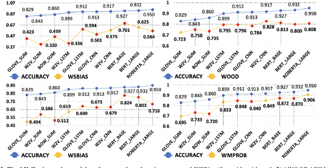 Figure 4 for How Robust are Model Rankings: A Leaderboard Customization Approach for Equitable Evaluation