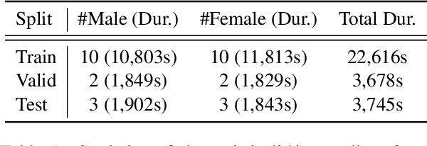 Figure 1 for Kaggle Competition: Cantonese Audio-Visual Speech Recognition for In-car Commands