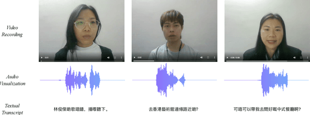 Figure 2 for Kaggle Competition: Cantonese Audio-Visual Speech Recognition for In-car Commands