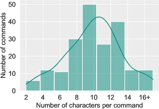 Figure 3 for Kaggle Competition: Cantonese Audio-Visual Speech Recognition for In-car Commands