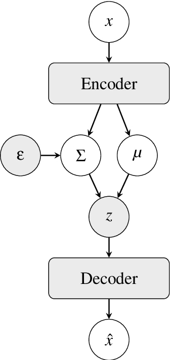 Figure 1 for Latent space conditioning for improved classification and anomaly detection
