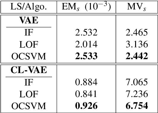 Figure 4 for Latent space conditioning for improved classification and anomaly detection