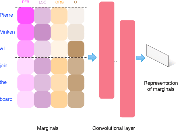 Figure 3 for Learning how to Active Learn: A Deep Reinforcement Learning Approach