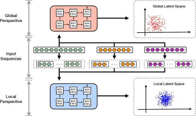 Figure 3 for Multi-Scale One-Class Recurrent Neural Networks for Discrete Event Sequence Anomaly Detection