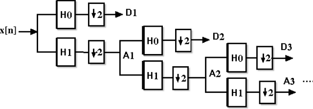 Figure 4 for Efficient Region-Based Image Querying