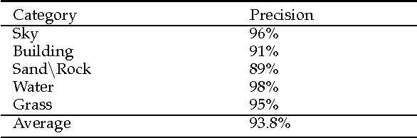 Figure 2 for Efficient Region-Based Image Querying