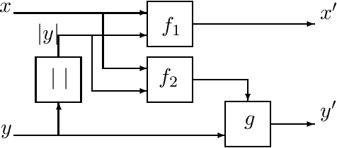 Figure 3 for Space Efficiency of Propositional Knowledge Representation Formalisms